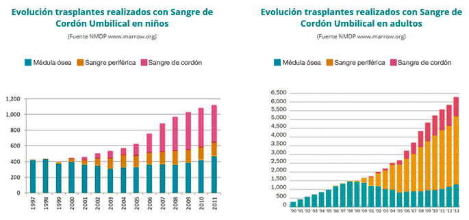 graficos