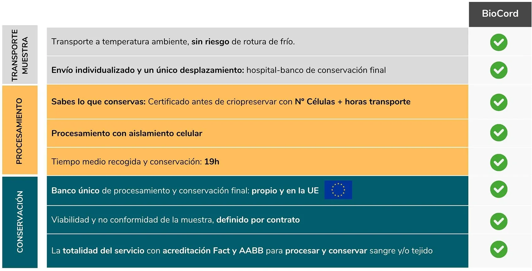 logistica proceso biocord ok logistica proceso biocord ok
